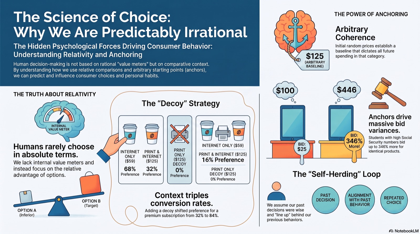 The Hidden Forces Shaping Our Decisions